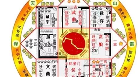 坐西南|八宅風水吉兇方位解析——伏位方